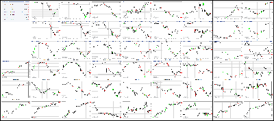 062917-Key-Price-Action-Markets.png