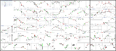 062017-Key-Price-Action-Markets.png