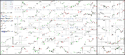 071217-Key-Price-Action-Markets.png