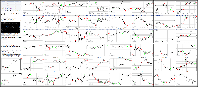 071317-Key-Price-Action-Markets.png