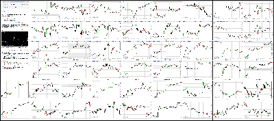 071717-Key-Price-Action-Markets.png