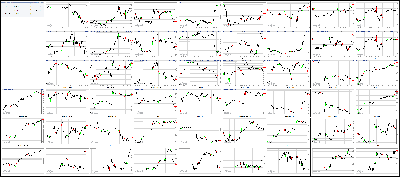 072617-Key-Price-Action-Markets.png