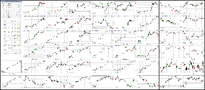 083117-Key-Price-Action-Markets.png