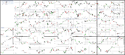 092617-Key-Price-Action-Markets.png