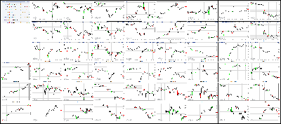 111517-Key-Price-Action-Markets.png