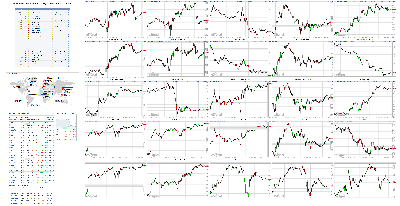 110118-TheStrategyLab-Chat-Room-Key-Markets.png