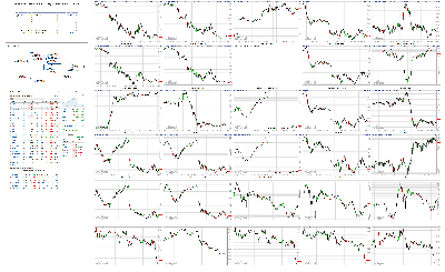 051319-TheStrategyLab-Chat-Room-Key-Markets.png