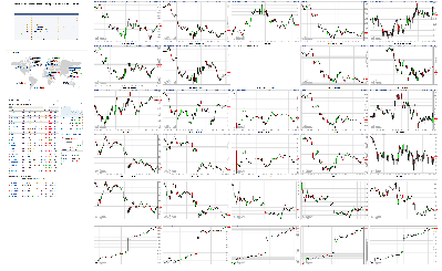 052019-TheStrategyLab-Chat-Room-Key-Markets.png