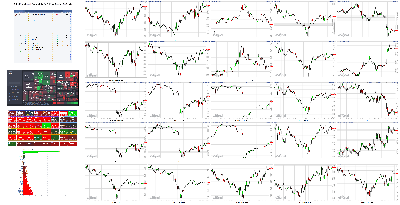 051921-TheStrategyLab-Key-Markets.png