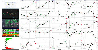 062221-TheStrategyLab-Key-Markets.png