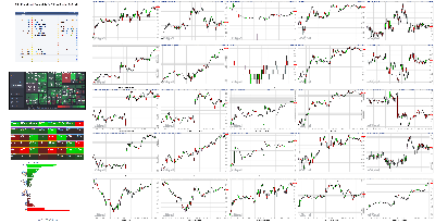 062421-TheStrategyLab-Key-Markets.png