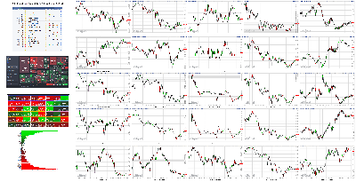 071521-TheStrategyLab-Key-Markets.png