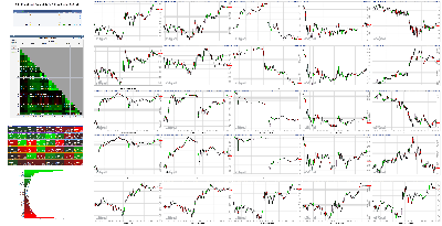 092421-TheStrategyLab-Key-Markets.png