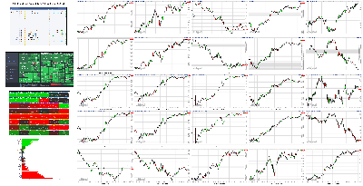 022522-TheStrategyLab-Key-Markets.png