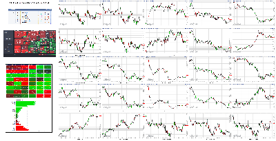 030422-TheStrategyLab-Key-Markets.png