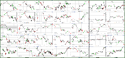 022212-Key-Price-Action-Markets.png