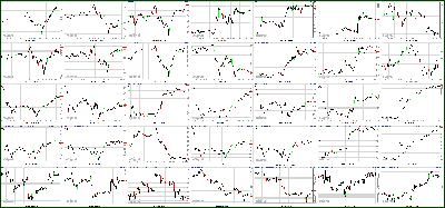 032312-Key-Price-Action-Markets.png