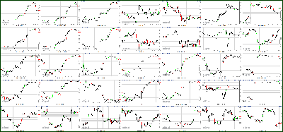 041712-Key-Price-Action-Markets.png