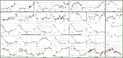 062212-Key-Price-Action-Markets.png