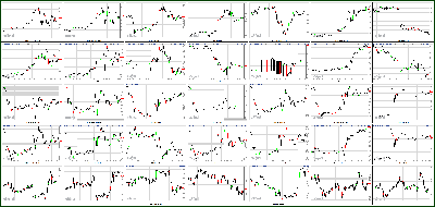 083112-Key-Price-Action-Markets.png