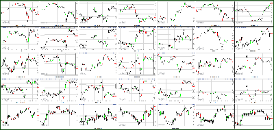 120512-Key-Price-Action-Markets.png