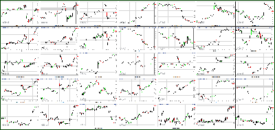 011013-Key-Price-Action-Markets.png