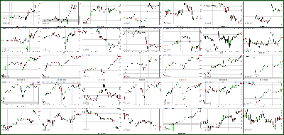 043013-Key-Price-Action-Markets.png