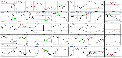 061113-Key-Price-Action-Markets.png