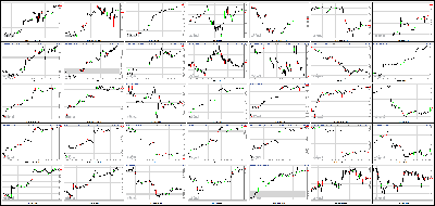 091013-Key-Price-Action-Markets.png