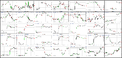 091913-Key-Price-Action-Markets.png