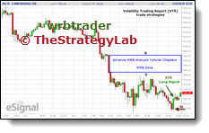 May 20th 2019 - Volatility Trading Report (VTR) Long Signal