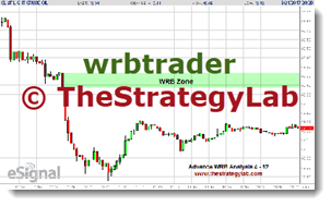Advance WRB Analysis Tutorial Chapters 4 - 12