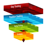 Scalping versus Day Trading