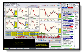 wrbtrader Price Action Live Screen Sharing