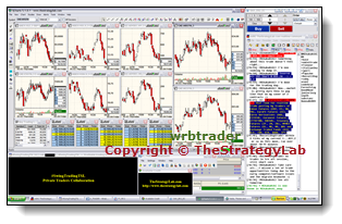 TheStrategyLab wrbtrader Price Action Trade Performance