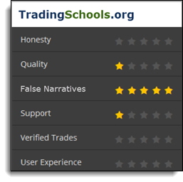 Tradingschools Emmett Moore Jr. Review Rating