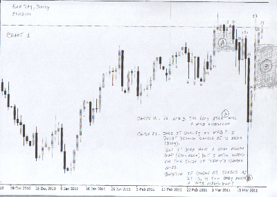 032111-cador-Forex-EURJPY.png