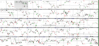 052011-Key-Price-Action-Markets.png