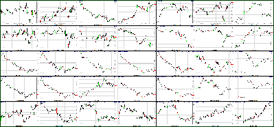 060211-Key-Price-Action-Markets.png