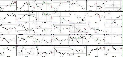 060711-Key-Price-Action-Markets.png