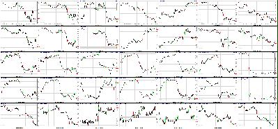 061011-Key-Price-Action-Markets.png