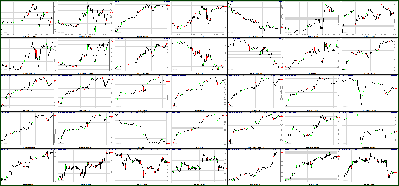 062911-Key-Price-Action-Markets.png