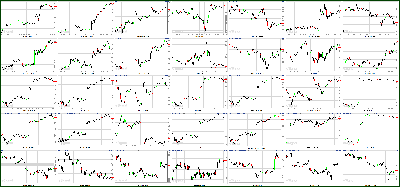 070711-Key-Price-Action-Markets.png