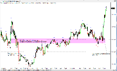 kirbykl-DOK-WRB-Tutorial-Chapter-2-Fed-Related-Key-Market-Events.PNG