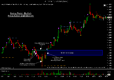 North-DOK-WRB-Tutorial-Chapter-2-Swing-Point-Definition-1.png