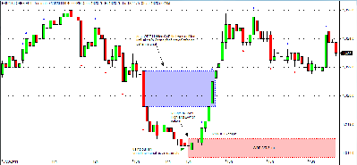 kirbykl-DOK-WRB-Tutorial-Chapter-3-Pattern-Signal-RANGE.png