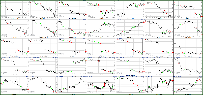 092211-Key-Price-Action-Markets.png