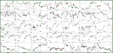 111611-Key-Price-Action-Markets.png