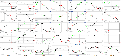 121211-Key-Price-Action-Markets.png