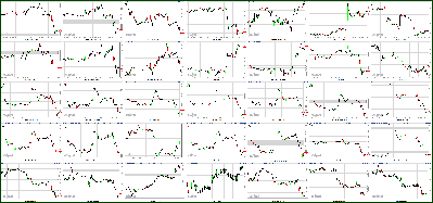 121311-Key-Price-Action-Markets.png